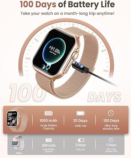 Smart Watch for Women for iPhone Android:1.85